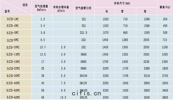 冷幹(gān)機參(cān)數