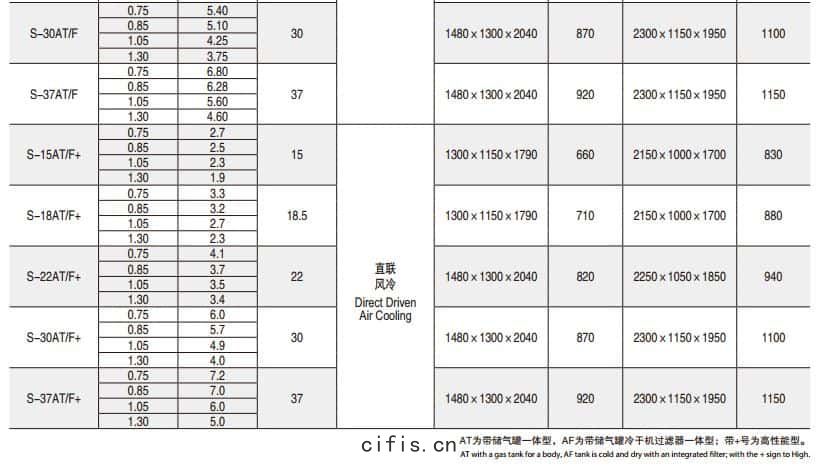 現場型螺(luó)杆空壓(yā)機(jī)參(cān)數2