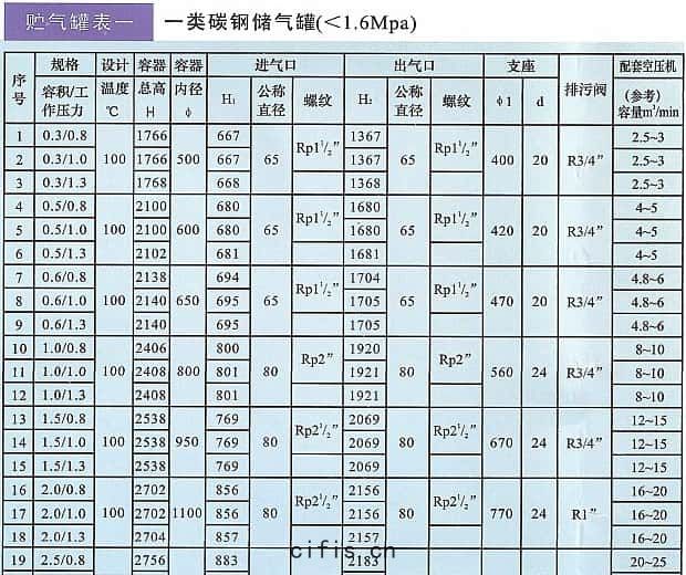 空壓(yā)機儲氣罐參(cān)數3