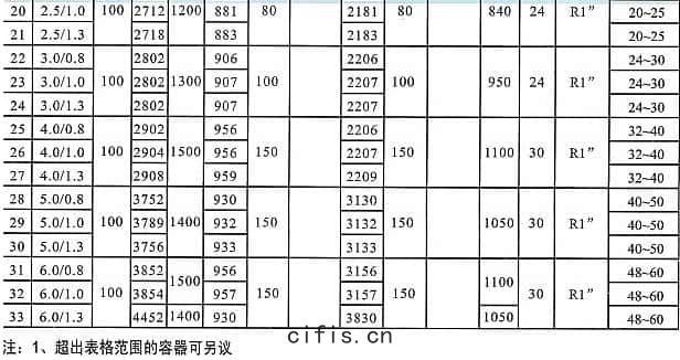 空(kōng)壓機儲氣罐參數4