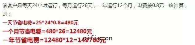 薩(sà)震(zhèn)空壓(yā)機(jī)省電數(shù)據1