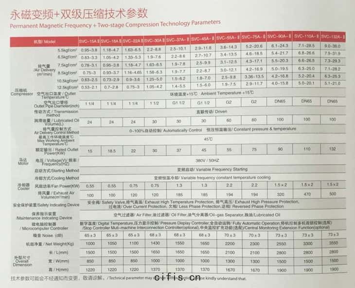 薩震兩級(jí)壓(yā)縮(suō)永磁變(biàn)頻(pín)螺(luó)杆空(kōng)壓(yā)機型號參(cān)數