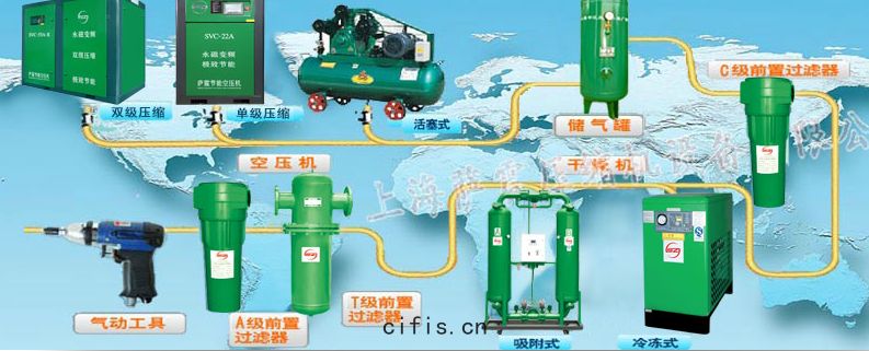 空(kōng)壓(yā)機係統