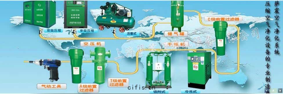 薩(sà)震節(jié)能(néng)空壓(yā)機係(xì)統