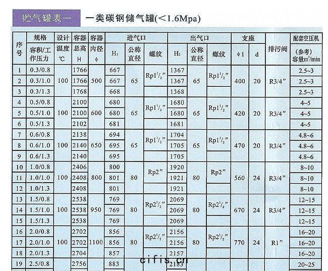 薩震(zhèn)空壓機(jī)儲(chǔ)氣罐(guàn)型號