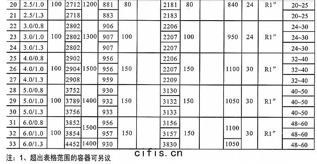 薩震空(kōng)壓機儲(chǔ)氣罐(guàn)型號(hào)