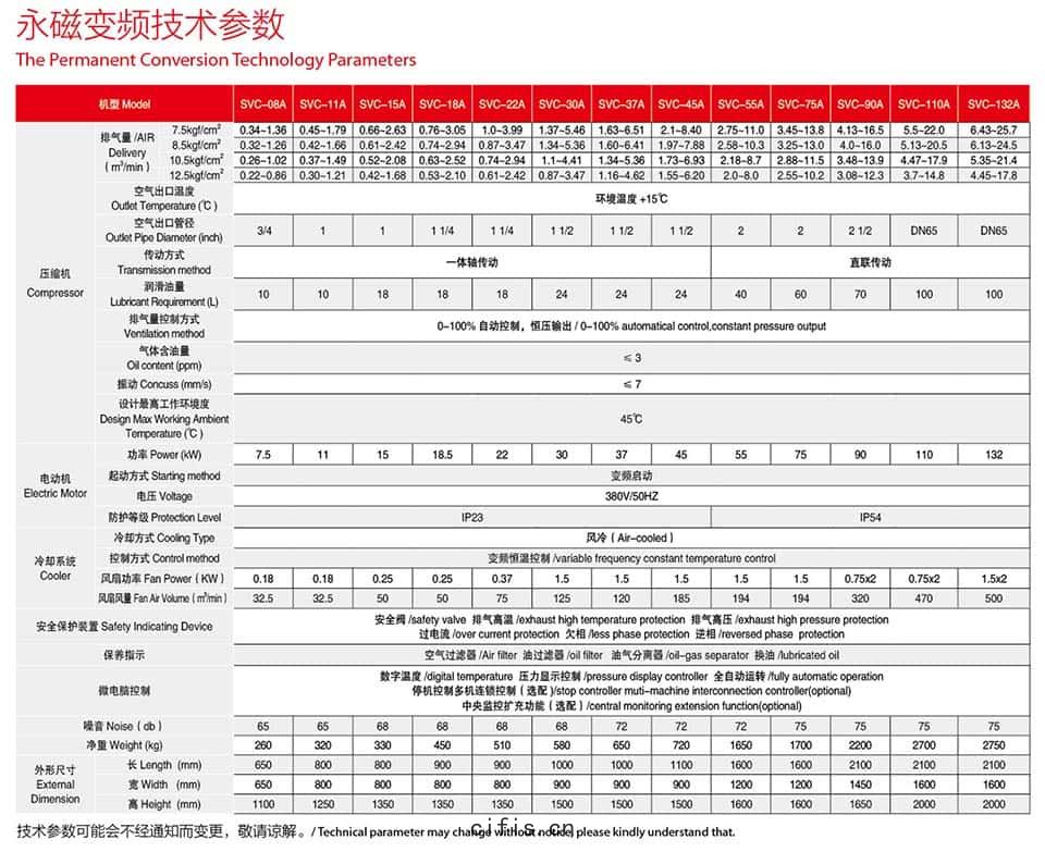 薩震(zhèn)7.5-45kw永(yǒng)磁(cí)變頻螺杆空壓(yā)機