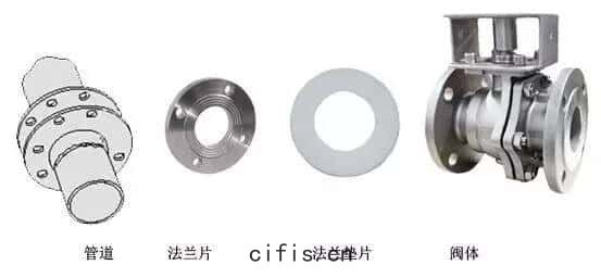 空(kōng)壓機(jī)配件(jiàn)之閥(fá)門