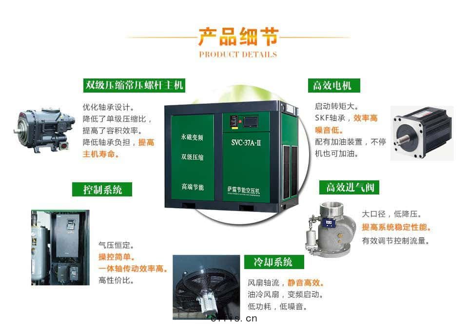 薩震永磁變(biàn)頻空(kōng)壓(yā)機(jī)