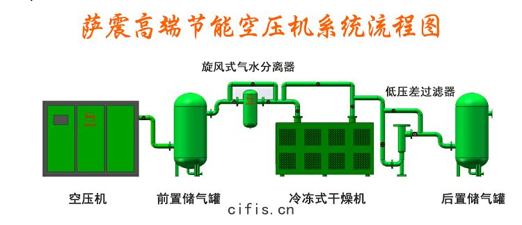 空壓(yā)機(jī)係統流(liú)程(chéng)圖